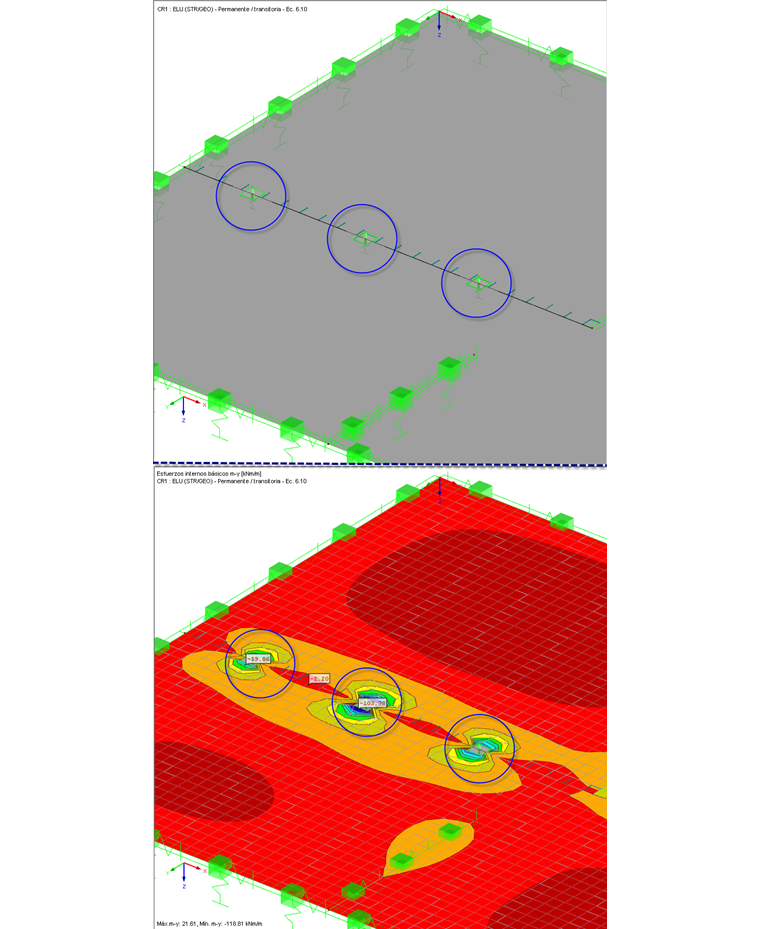 Coacción en el apoyo