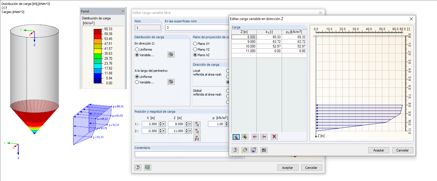 Lasten senkrecht auf die Trichterwände pnf