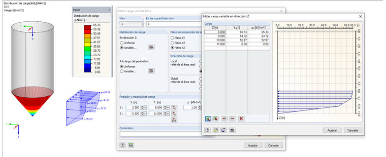 Lasten senkrecht auf die Trichterwände pnf