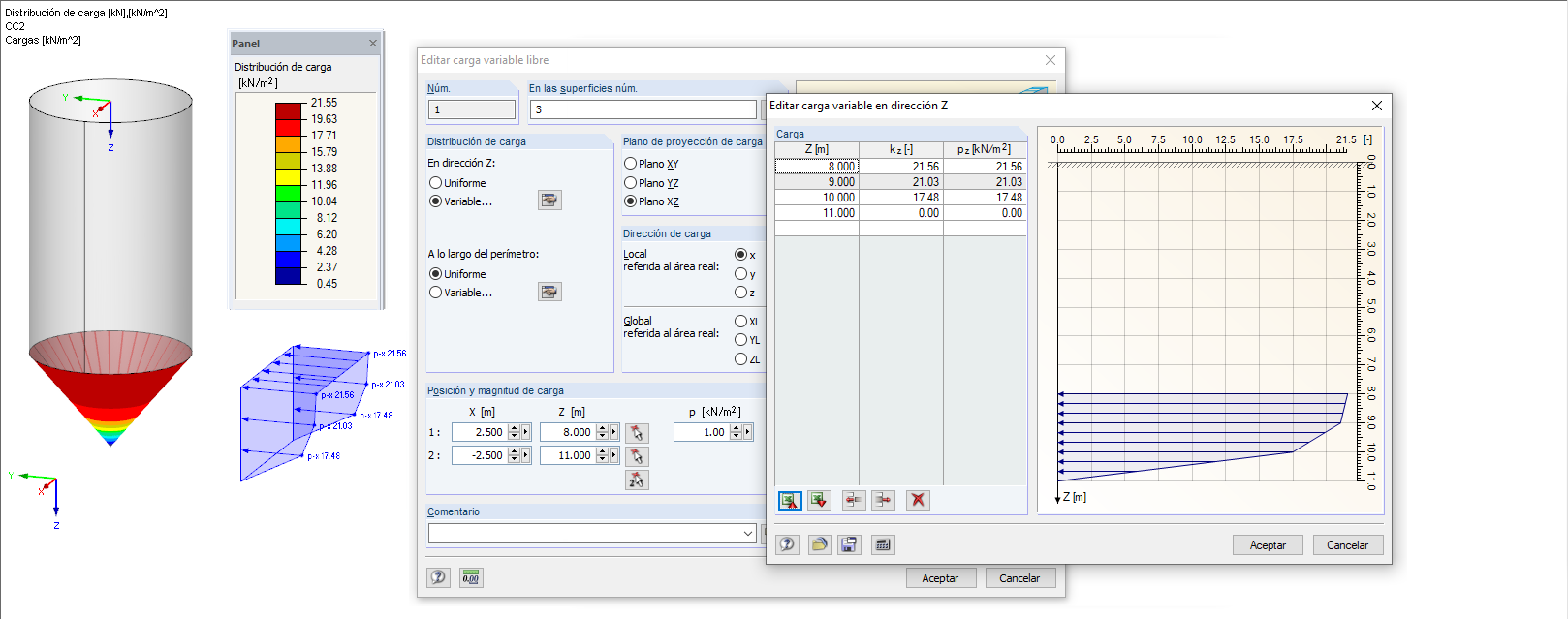 Reibungslasten im Trichter ptf