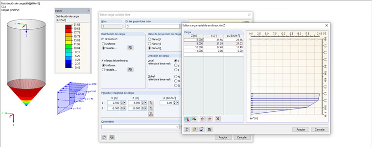 Reibungslasten im Trichter ptf