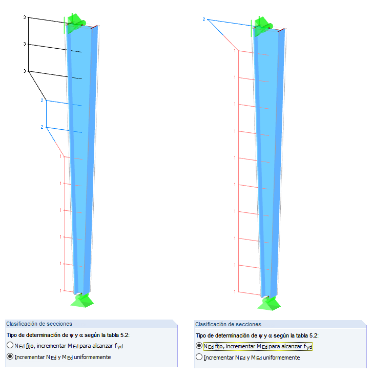 Clasificación de secciones