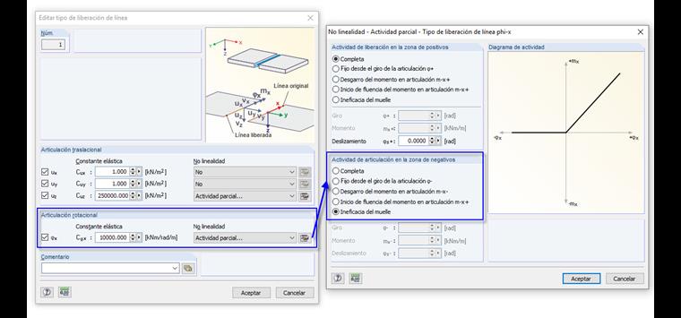 Tipo de liberación de línea con propiedades no lineales