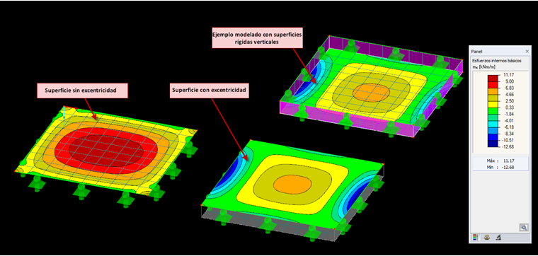 Superficies excéntricas que muestran diferentes enfoques de modelado y aplicaciones en la ingeniería estructural.