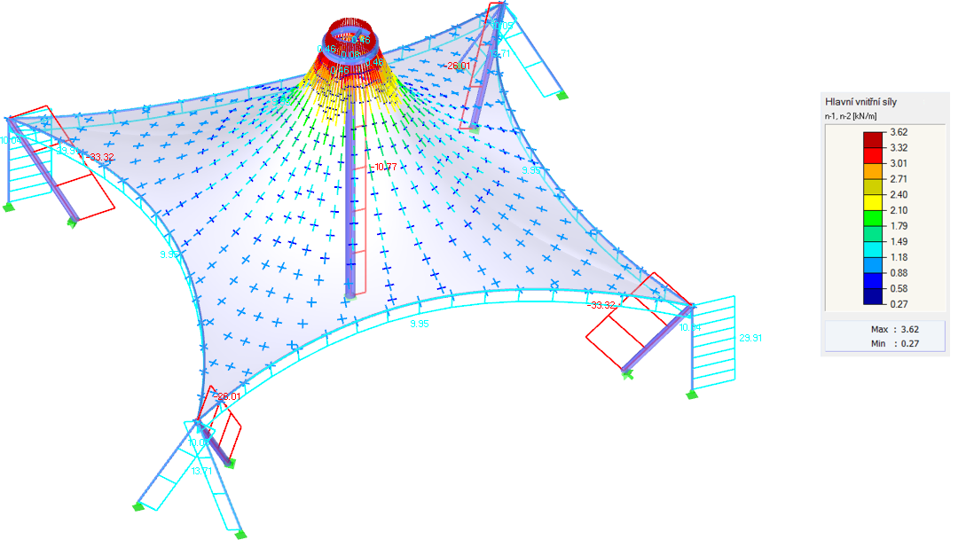 Vectores de las fuerzas internas principales n1 , n2 y fuerza axial N