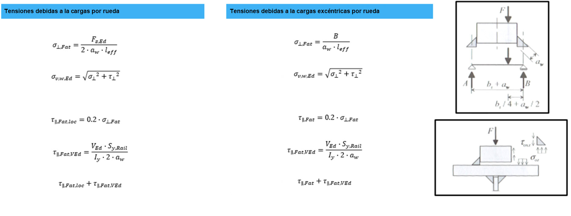 Spannungsberechnung in der Schweißnaht