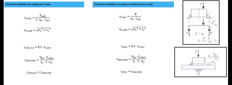 Spannungsberechnung in der Schweißnaht