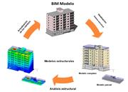 Escenario típico de intercambio de datos para BIM en ingeniería estructural