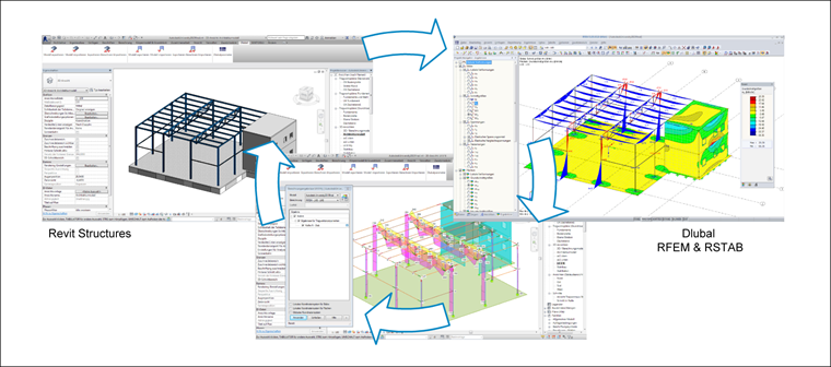 BIM-Szenario: Modellübergabe BIM-Software zu Statik-Programm, Update von Querschnitten und Übergabe von Ergebnissen der Berechnung (Schnittgrößen) an BIM-Modell