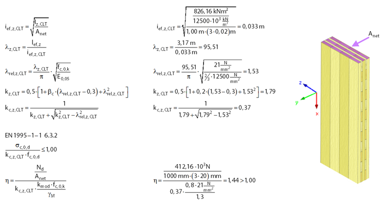 Cálculo de barras equivalentes según EN-1995-1-1, capítulo 6.3.2