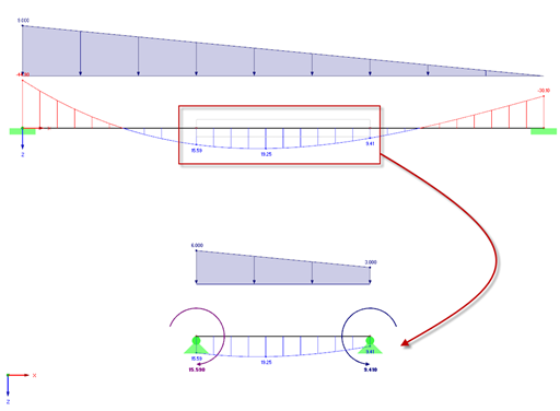 Distribución del momento flector en todo el sistema y en la estructura separada