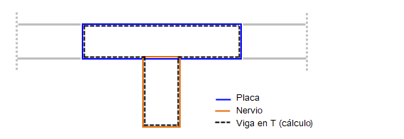 Partes de la sección para el nervio 3D