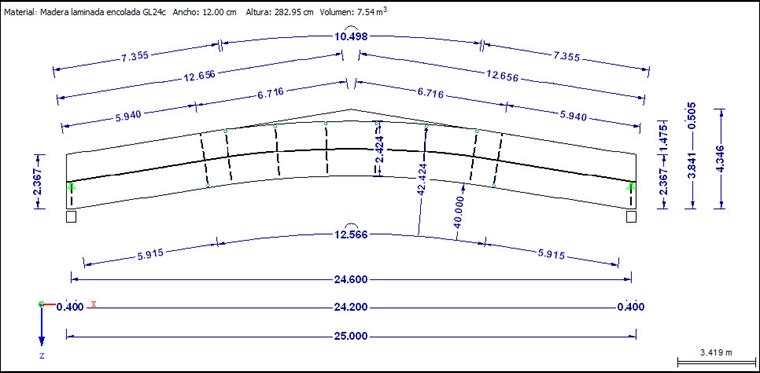 Geometrie des Trägers