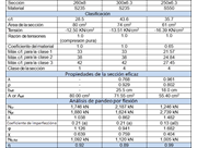 Resultados del cálculo de RF-/STEEL EC3