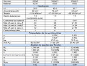 Resultados del cálculo de RF-/STEEL EC3
