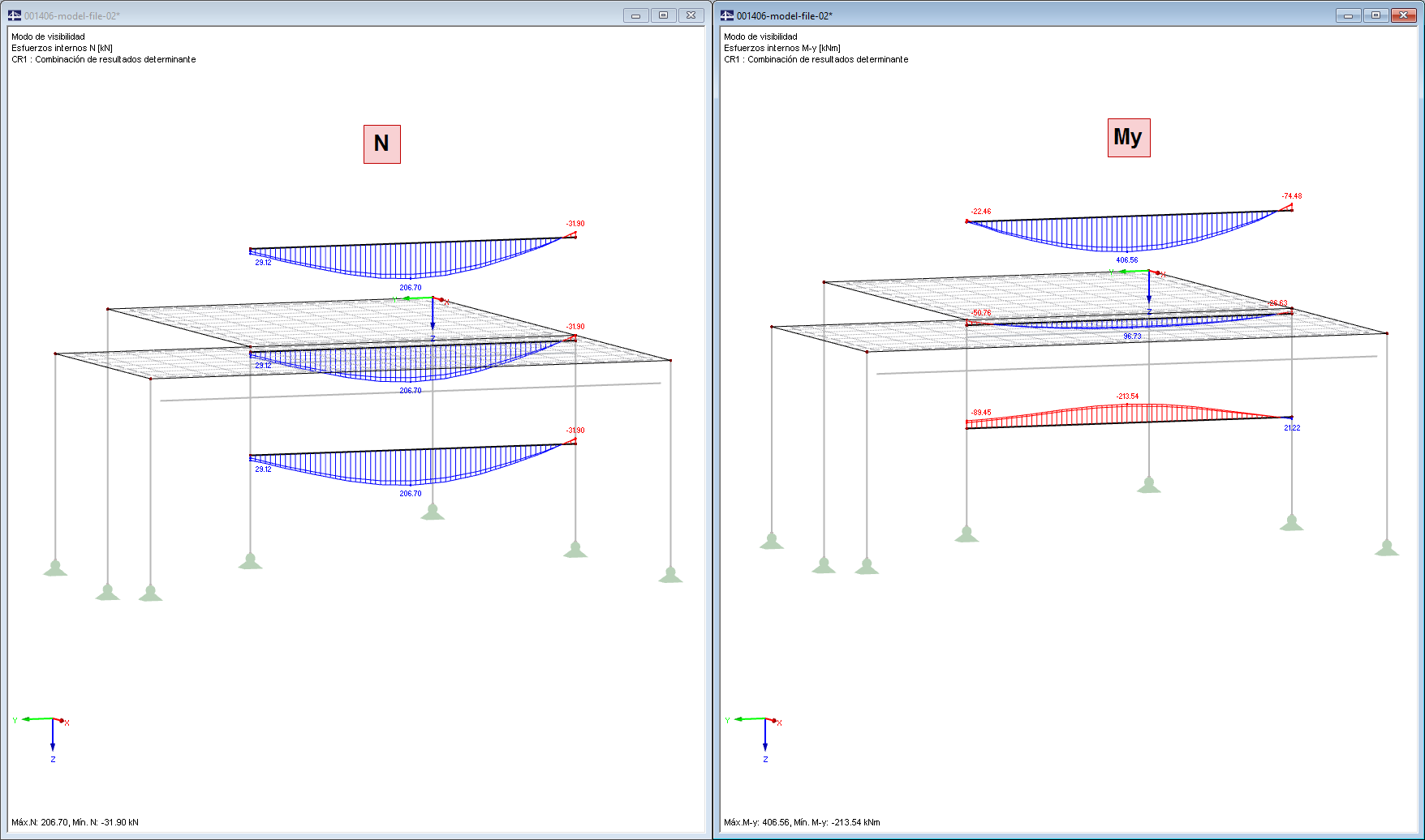 Posición de la viga de resultados