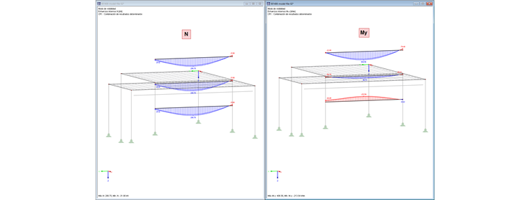 Posición de la viga de resultados
