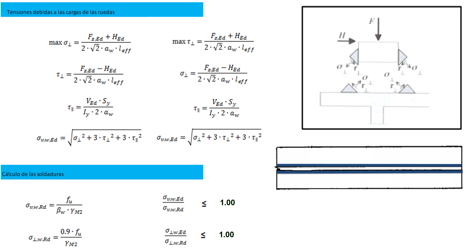 Spannungen im Grenzzustand der Tragfähigkeit