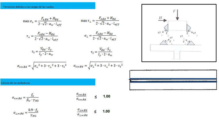 Spannungen im Grenzzustand der Tragfähigkeit