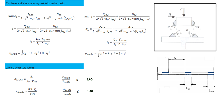 Spannungen im Grenzzustand der Tragfähigkeit unterbrochen gegenüber