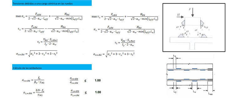 Spannungen im Grenzzustand der Tragfähigkeit unterbrochen versetzt
