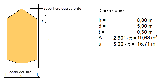 System und Bauteilmaße des Zementsilos