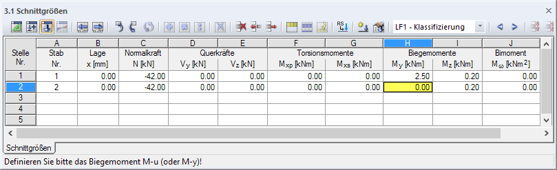 4 - Fuerzas internas del miembro no 2: Fuerza axial sin momento Mi