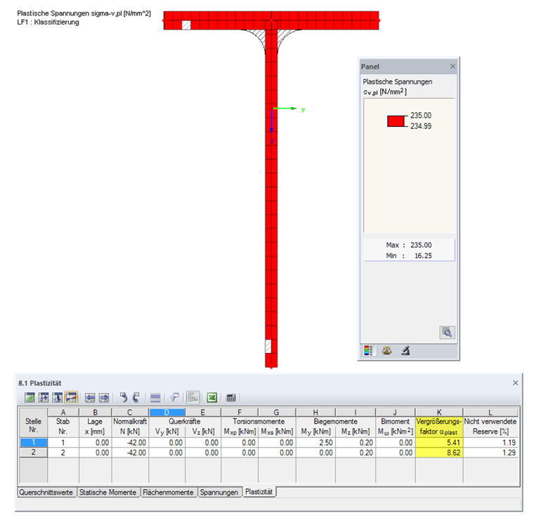 SHAPE-THIN Tabla '8.1 Plasticidad' y tensiones equivalentes plásticas para el miembro n. ° 2 (Clase 4)
