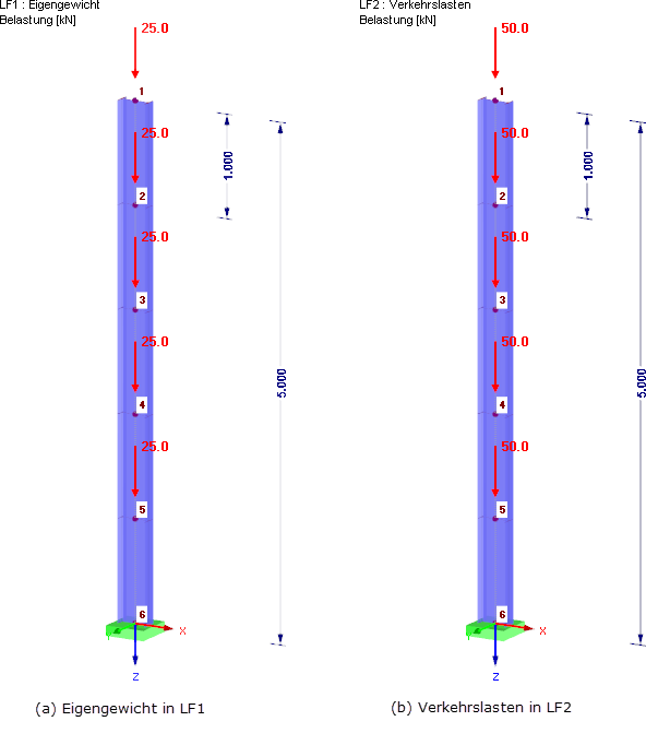 El peso propio y las sobrecargas de uso se combinan como cargas en nudo y se definen en dos casos de carga separados