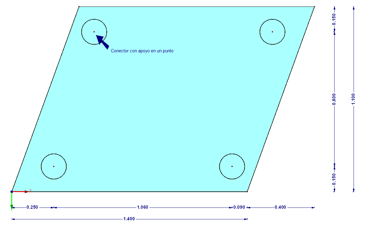 Dimensiones del modelo