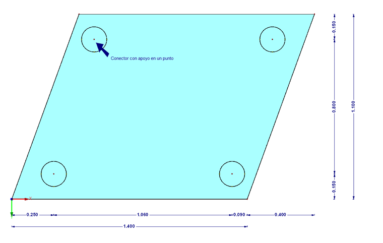 Dimensiones del modelo