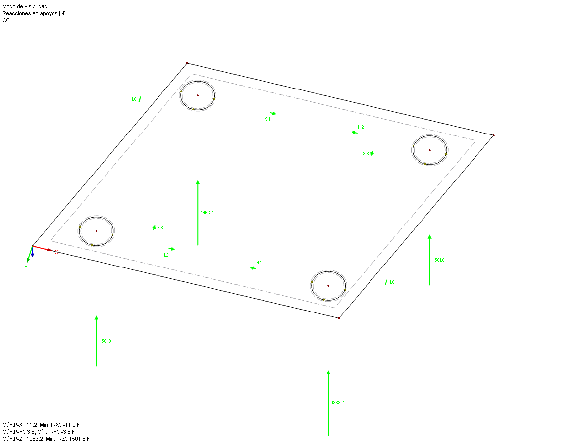 Reacciones de apoyo - Resultados locales