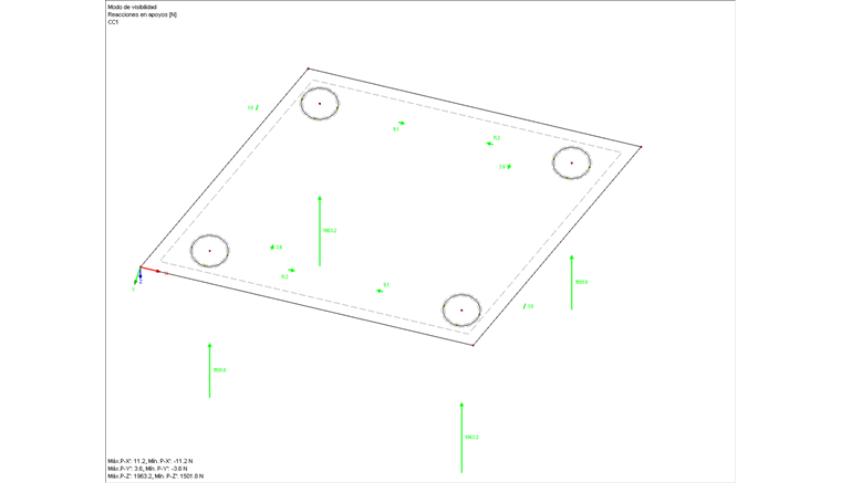 Reacciones de apoyo - Resultados locales