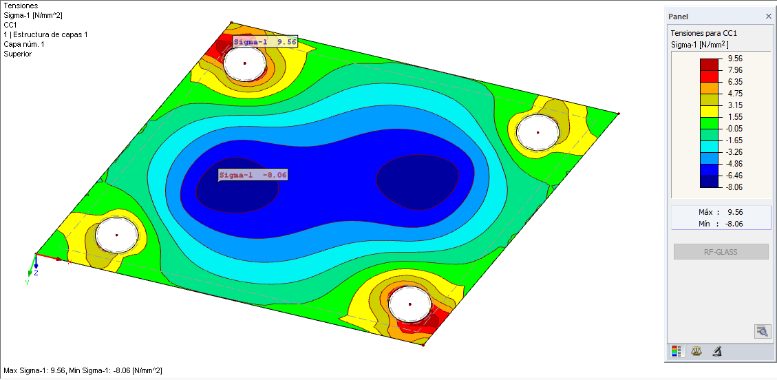 Tensiones - Resultados locales