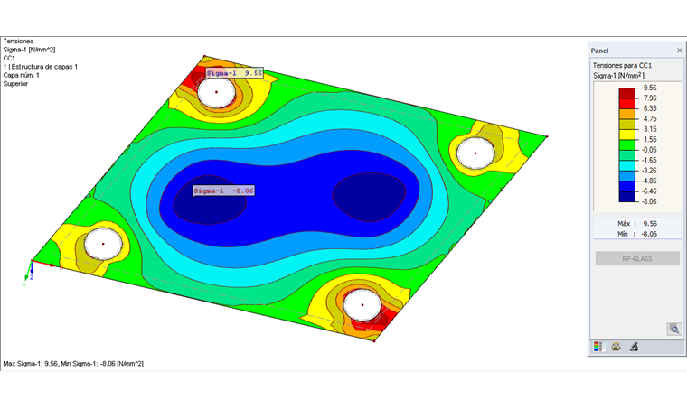 Tensiones - Resultados locales