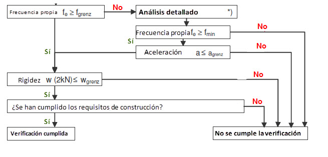 Diagrama de flujo de [3]