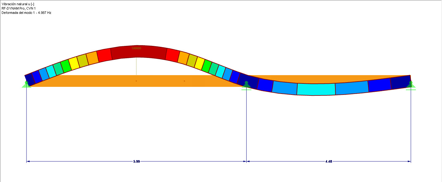 Modelado de RF -DYNAM Pro - Natural Vibrations