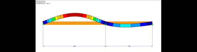 Modelado de RF -DYNAM Pro - Natural Vibrations