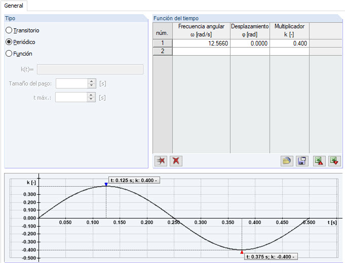 Historial de tiempo en RF -DYNAM Pro - Vibraciones forzadas