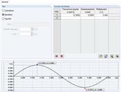 Historial de tiempo en RF -DYNAM Pro - Vibraciones forzadas
