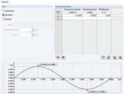 Historial de tiempo en RF -DYNAM Pro - Vibraciones forzadas