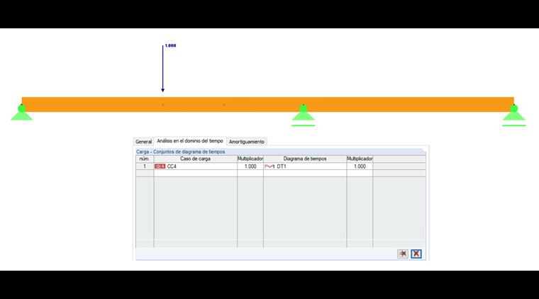 Análisis del historial de tiempo en RF -DYNAM Pro - Forced Vibrations