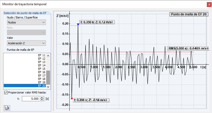Zeitverlaufsdiagramm für das Flächentragwerk