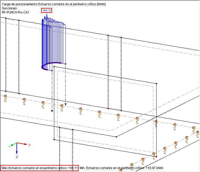 Esfuerzo cortante en el perímetro crítico