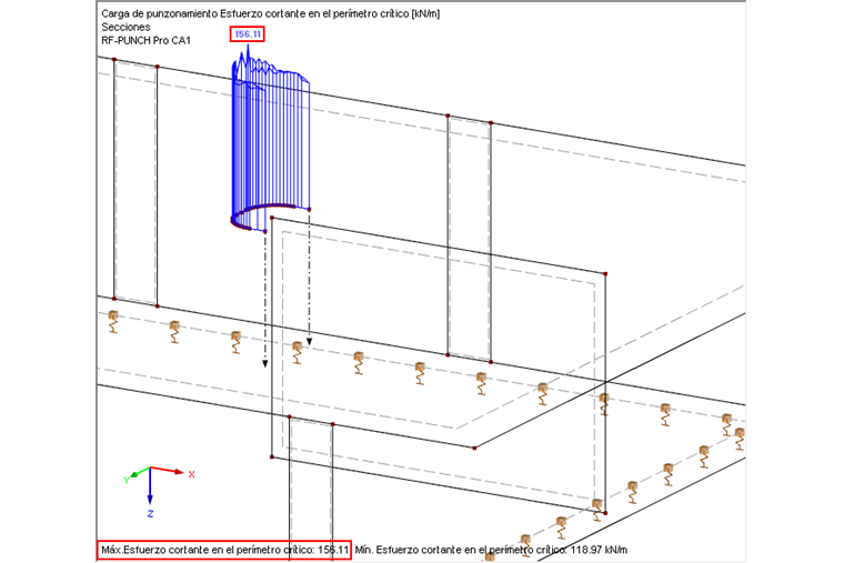 Esfuerzo cortante en el perímetro crítico