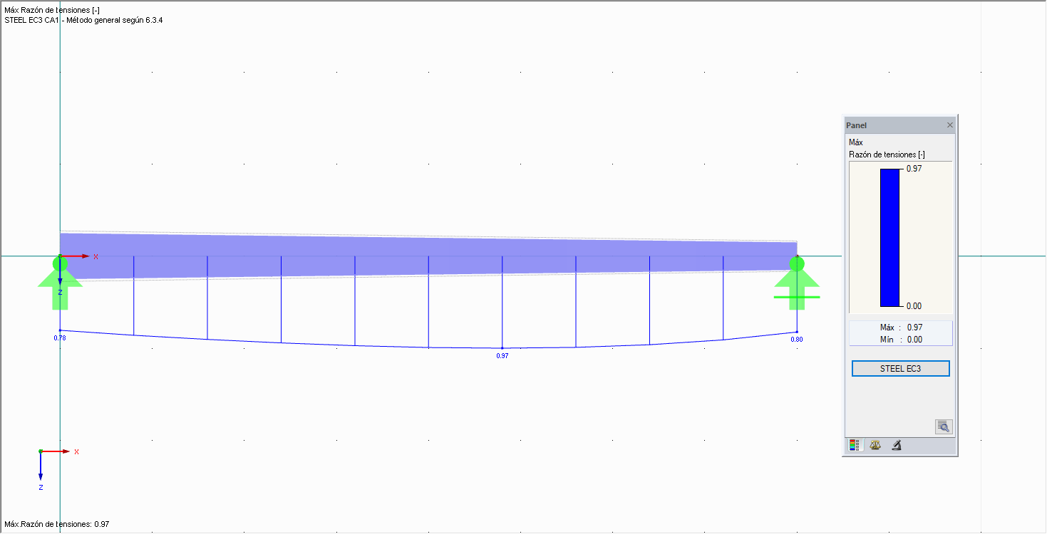 Representación gráfica de resultados