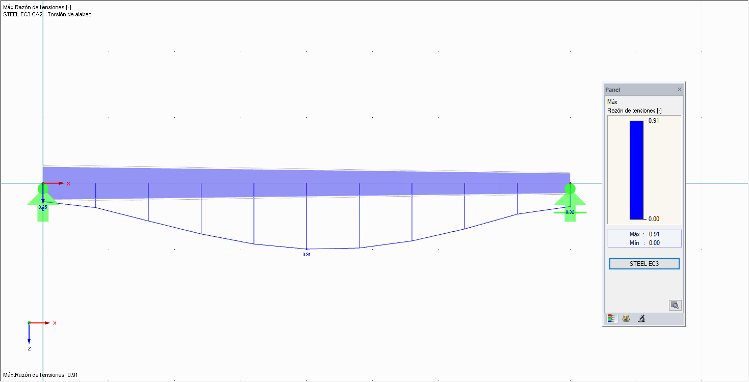 Representación gráfica de resultados