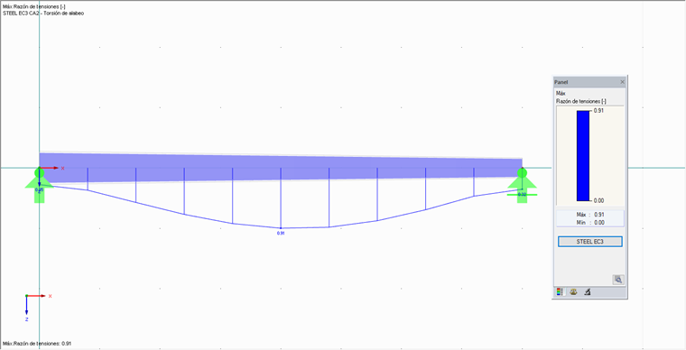 Representación gráfica de resultados
