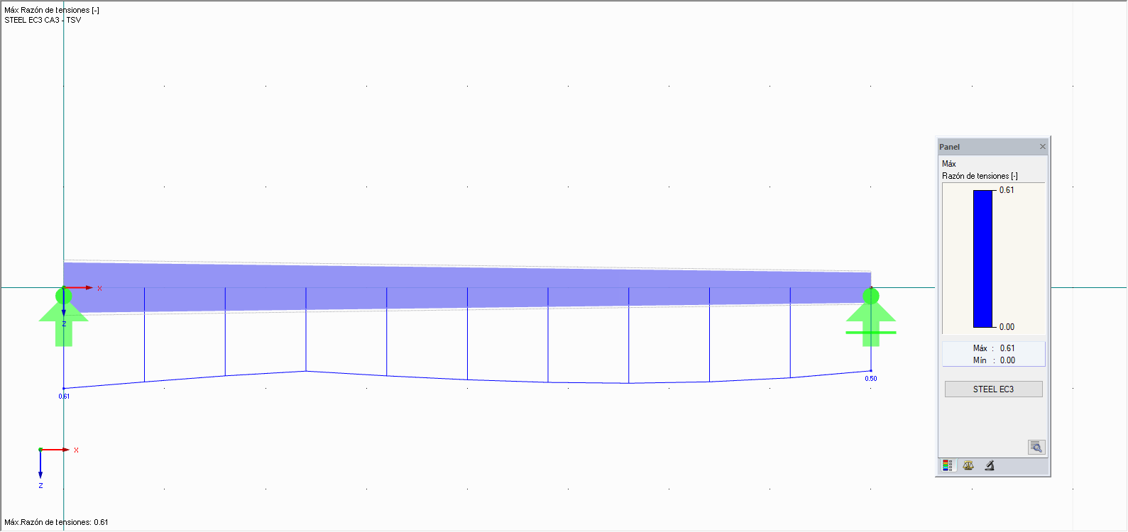 Representación gráfica de resultados
