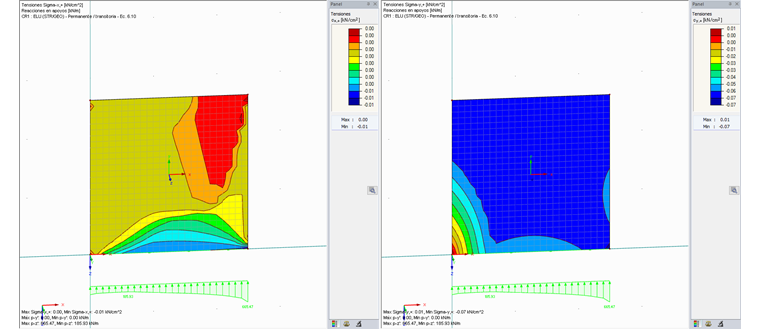 Maximale Spannungen in x- und y-Richtung